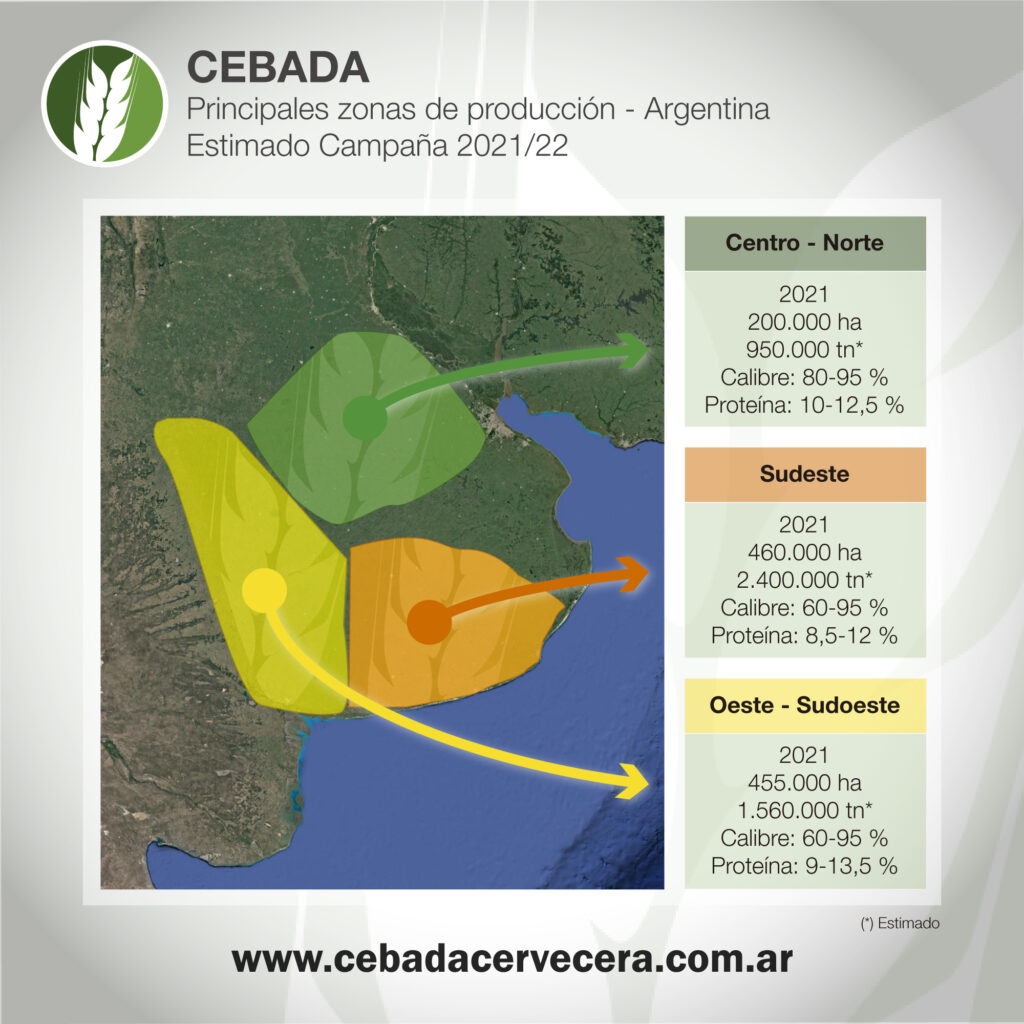 Principales zonas de producción de cebada en Argentina
