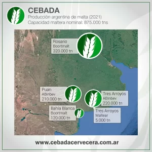 Cebada - Capacidad Maltera Argentina (2021)