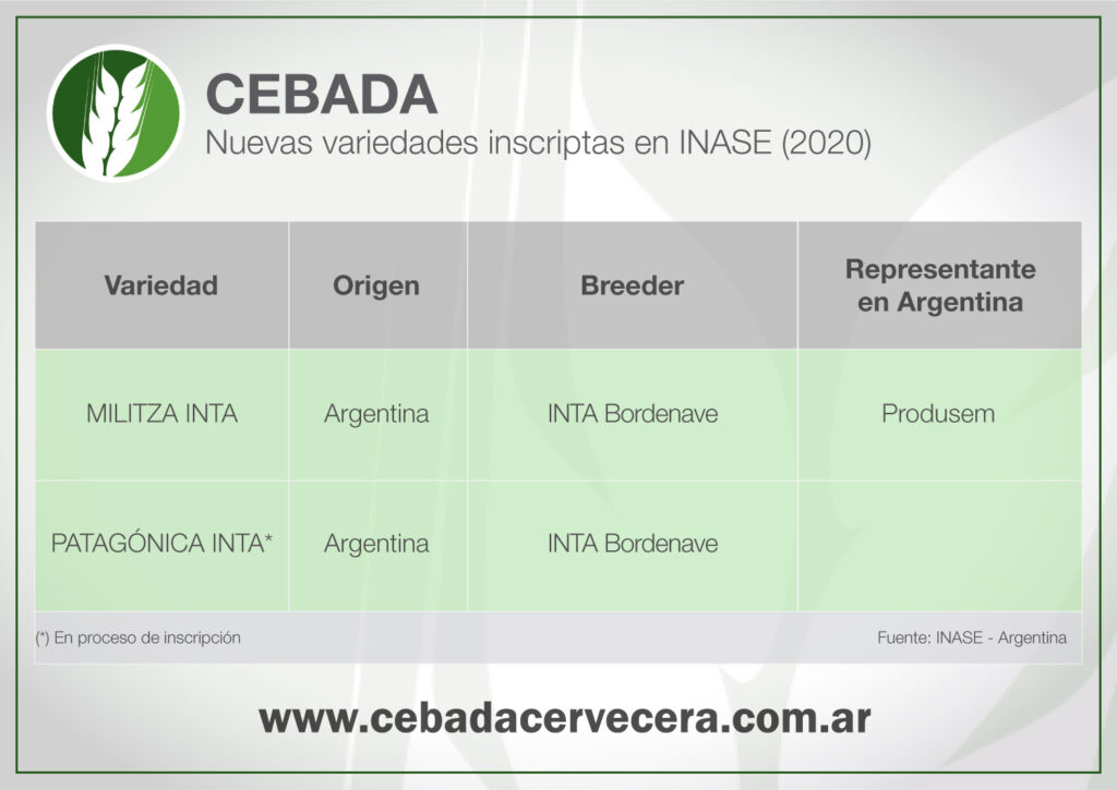 Cebada - Variedades inscriptas en INASE - 2020