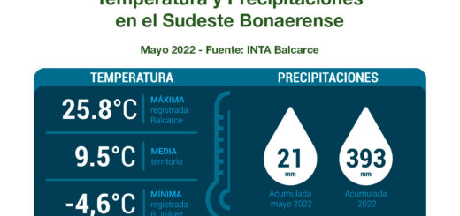 INTA Balcarce - Informe Mensual Agropecuario - Mayo 2022