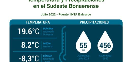 INTA Balcarce - Informe Mensual Agropecuario - Julio 2022