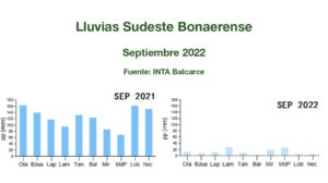 INTA Balcarce - Informe Mensual Agropecuario - Septiembre 2022