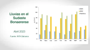 Clima - INTA Balcarce - Informe Mensual Agropecuario - Abril 2023