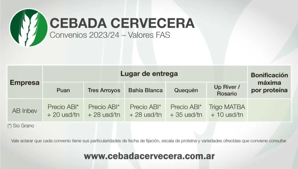 Mercados - Cebada Cervecera - Convenios 2023/24