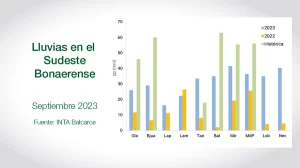 Clima - INTA Balcarce - Informe Mensual Agropecuario - Septiembre 2023