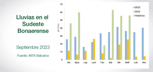 Clima - INTA Balcarce - Informe Mensual Agropecuario - Septiembre 2023