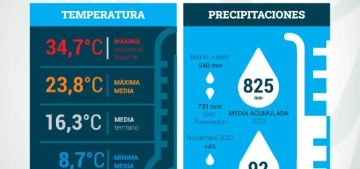 Clima - INTA Balcarce - Informe Mensual Agropecuario - Noviembre 2023