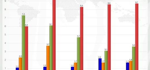 Cebada: principales países importadores a nivel mundial