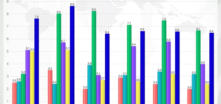 Cebada: comercio mundial principales exportadores