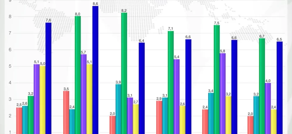 Cebada: comercio mundial principales exportadores