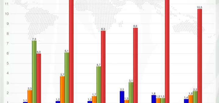 Cebada: principales países importadores a nivel mundial