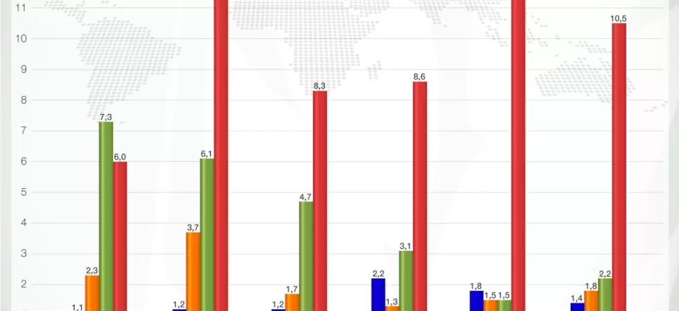 Cebada: principales países importadores a nivel mundial