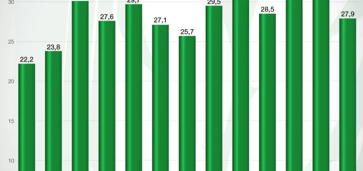 Cebada - Comercio mundial - Evolución de las últimas campañas