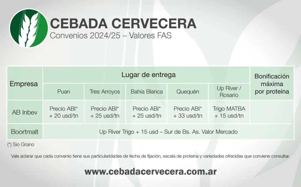 Cebada Cervecera - Convenios 2024/25