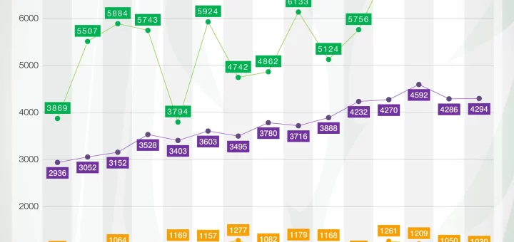 Cebada en Sudamérica: producción, consumo e importaciones