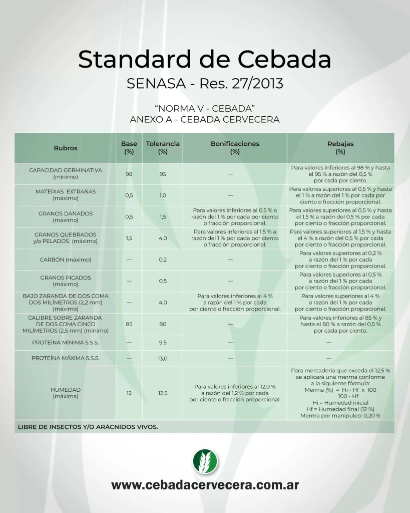 Standard de Cebada Cervecera