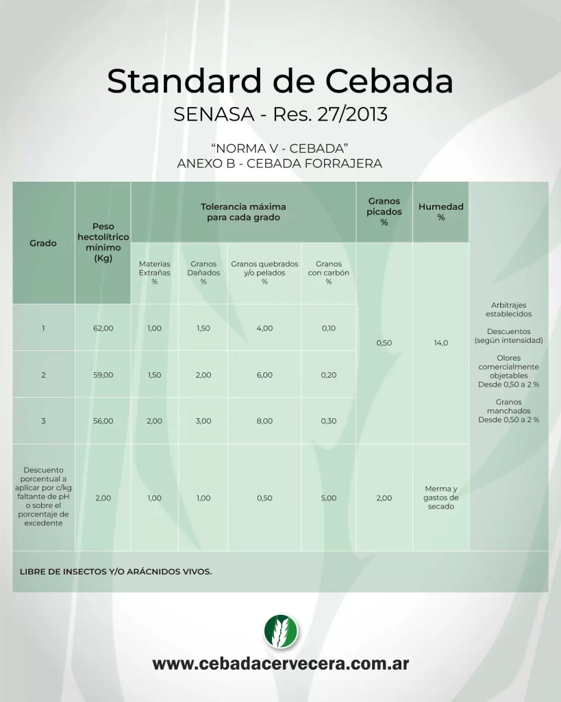 Standard de Cebada Forrajera