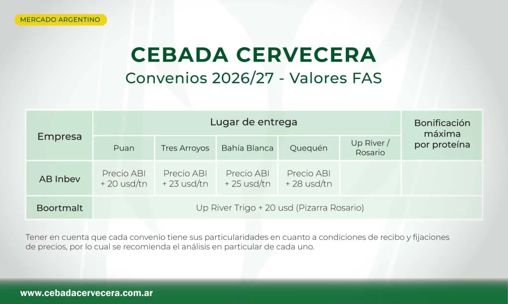 Cebada Cervecera - Convenios 2025/26