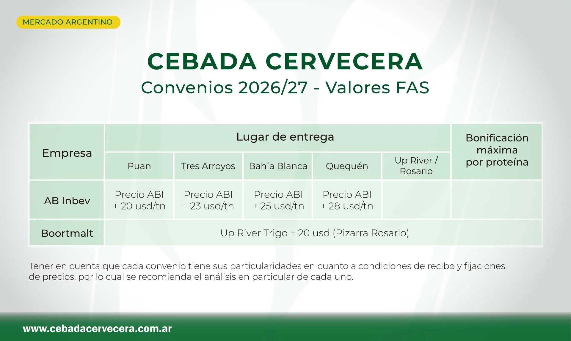 Cebada Cervecera - Convenios 2025/26 - Cebada Cervecera - Convenios 2025/26