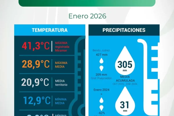 Clima - Sudeste - INTA Balcarce - Informe Mensual Agropecuario