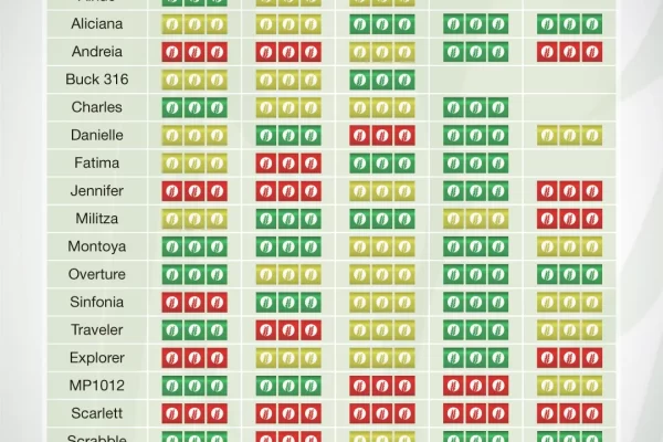 Comportamiento sanitario en cultivo de variedades de cebada