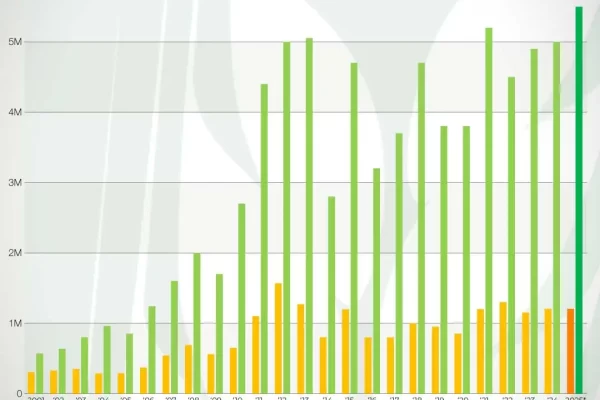 Cebada - Superficie y producción argentina en toneladas