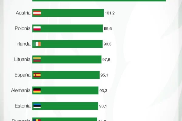 Cerveza: ¿cuáles son los países con mayor consumo per cápita?