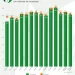 Producción y consumo mundial de Cebada
